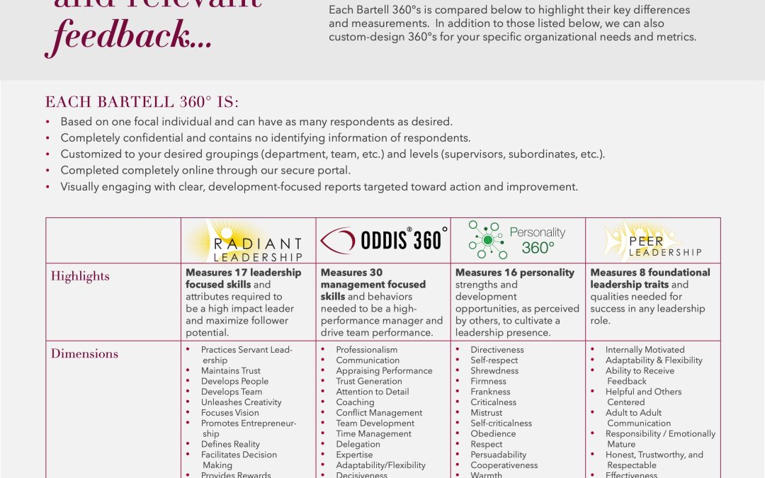 360 Comparison Datasheet